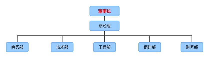 公司组织结构图.jpg